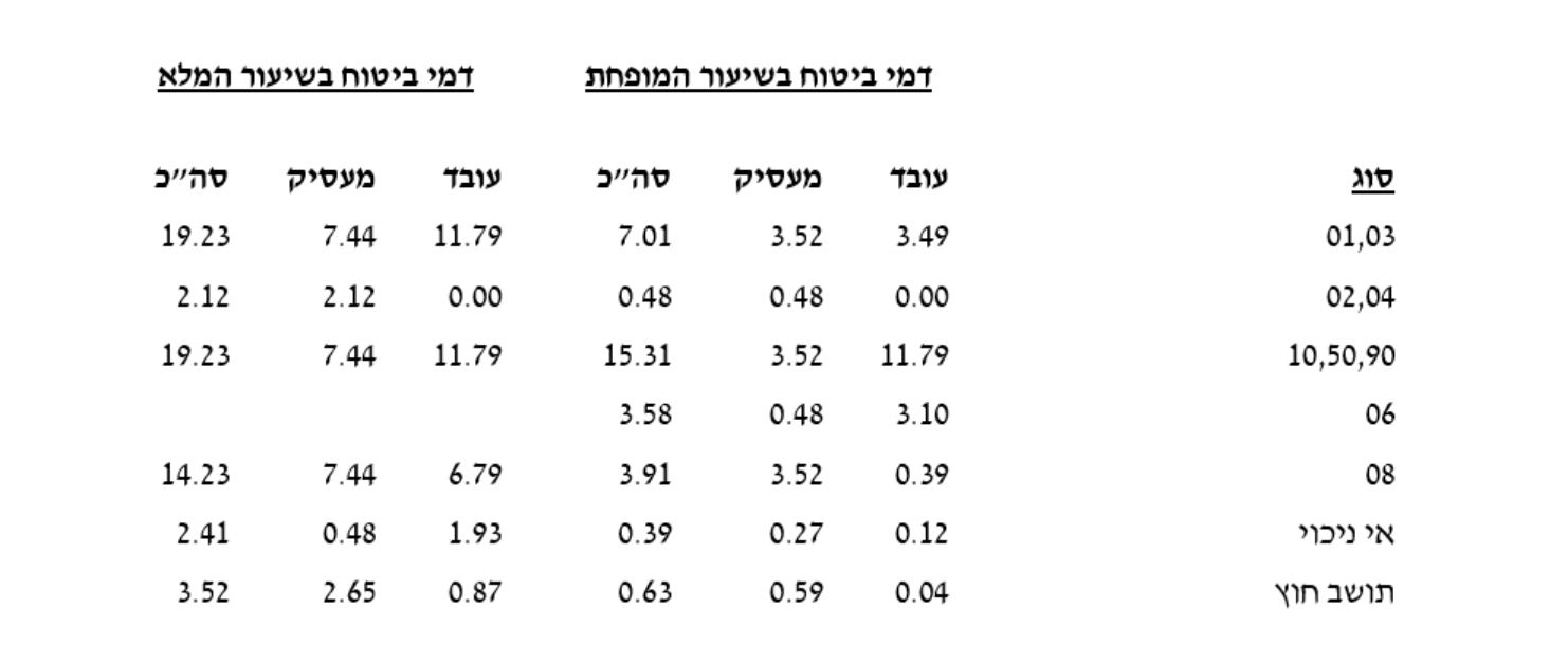 דמי שיעור 2