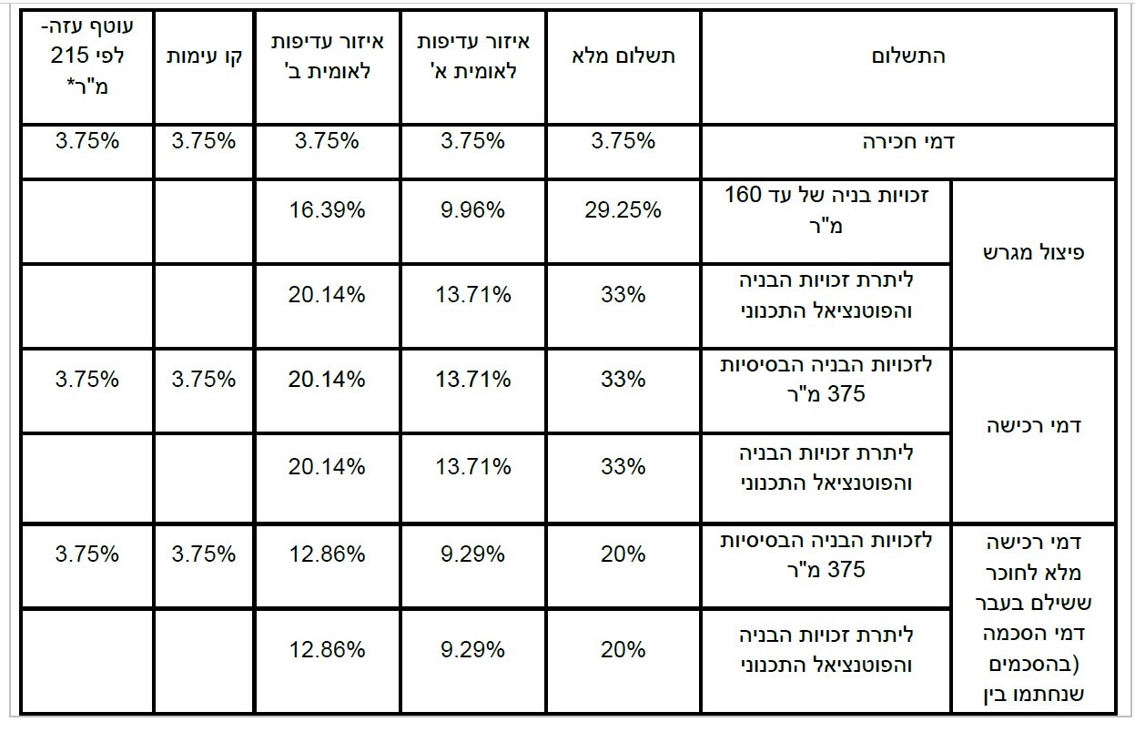 טבלה