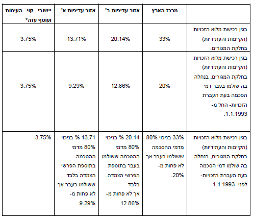 טבלה 1