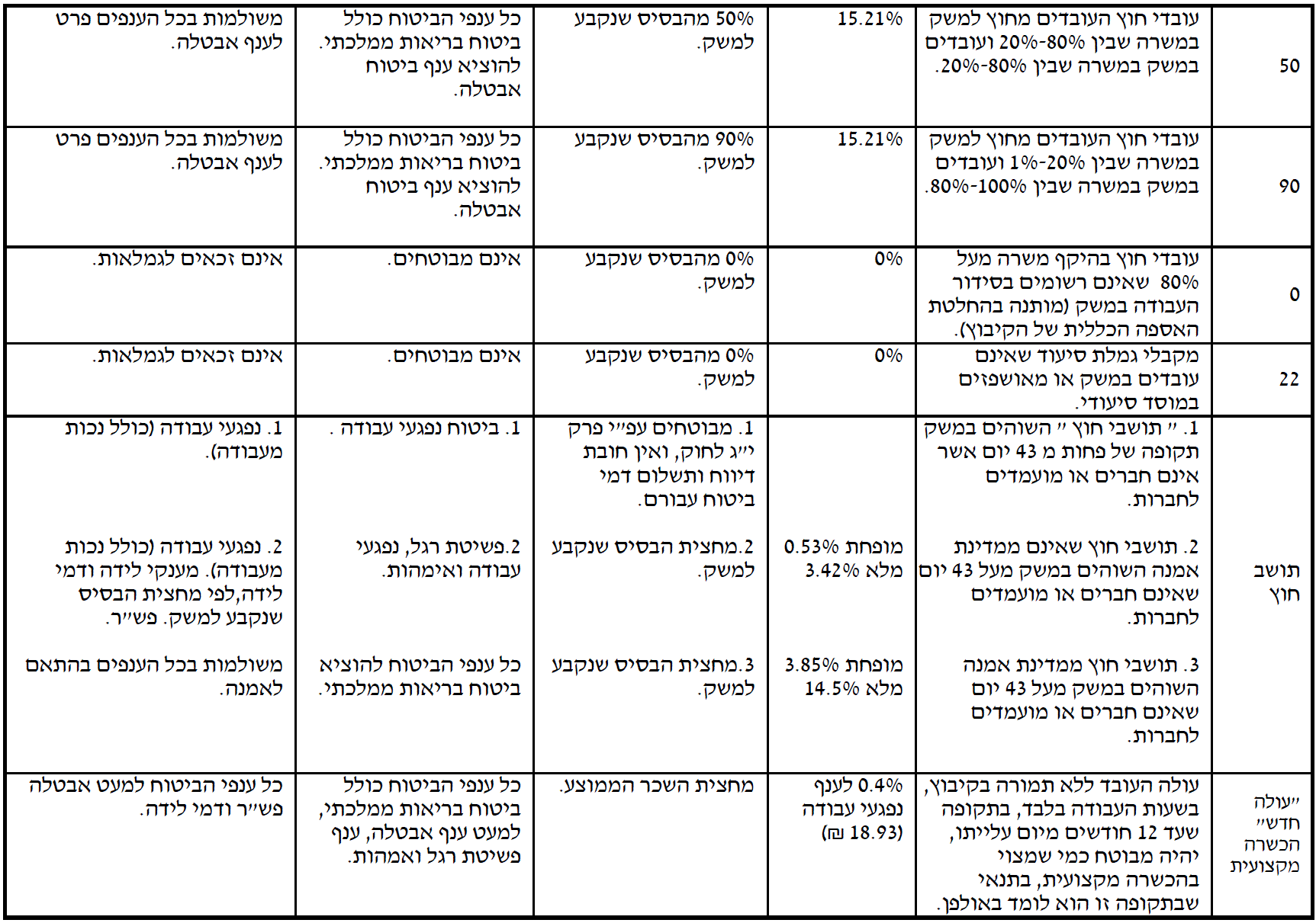 ללא שם