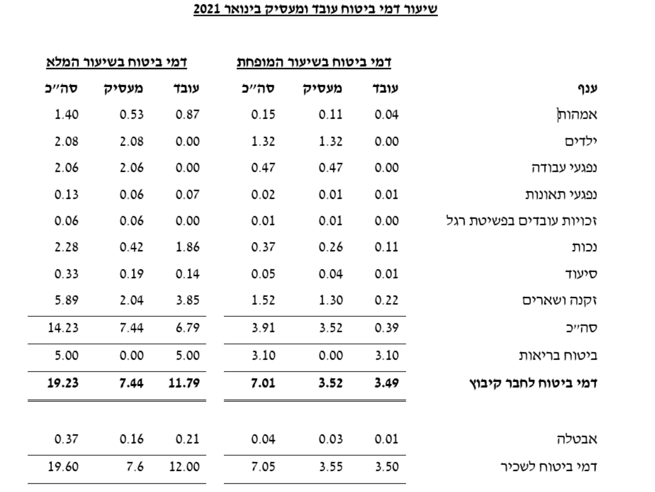 שיעוער דמי 1